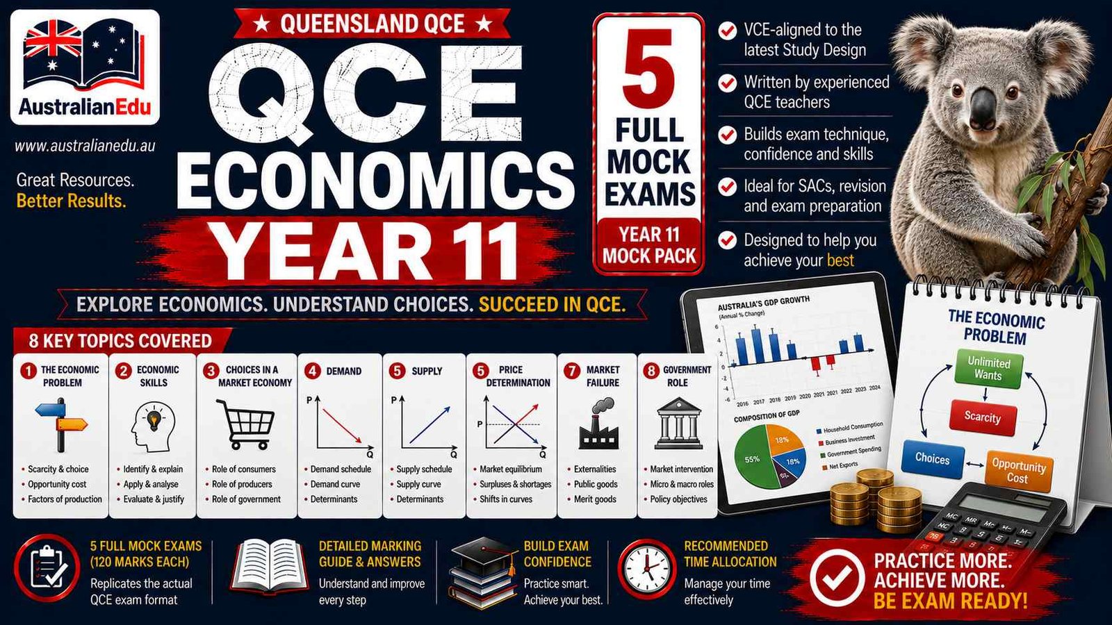 qce-economics-units-1-2-5-practice-pack