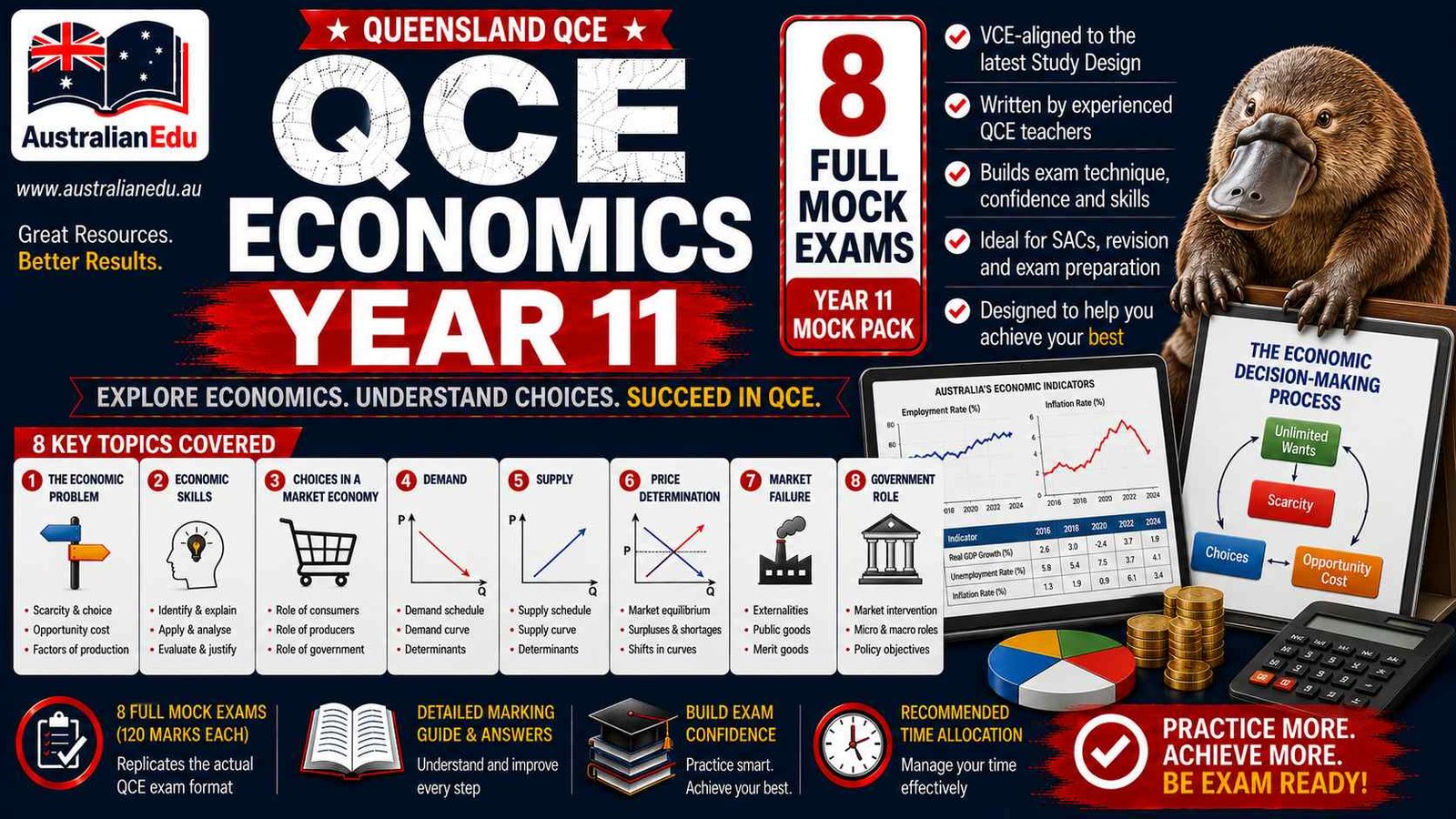 qce-economics-units-1-2-8-practice-pack